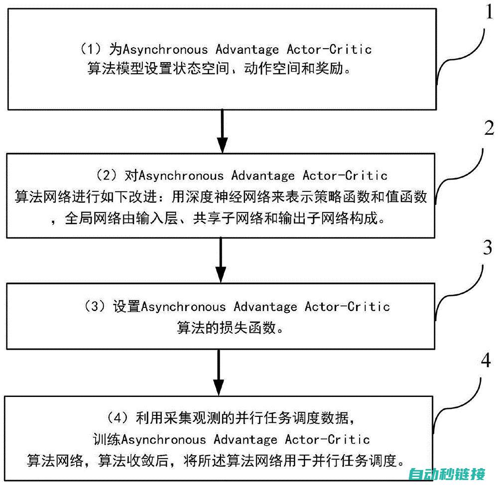 从多方面深度探讨PLC故障维修技巧 (从多方位多角度思考问题的是)