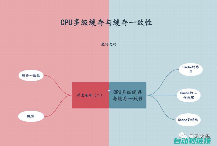 多种类型并存，涵盖广泛应用领域 (多种类型并存什么意思)