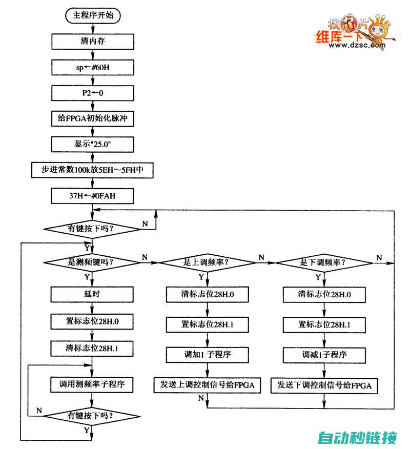 了解子程序执行流程的重要性 (子程序的作用和意义)