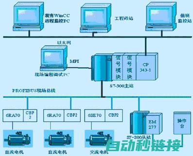 深度探讨工控版编程软件的种类与特点 (深度工控可以学到东西吗)