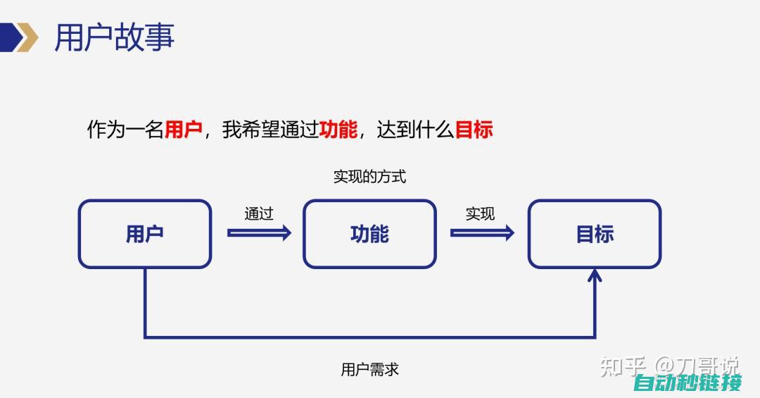 从需求分析到测试上线的完整流程