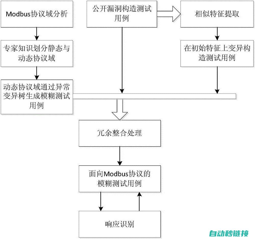 细致检测流程，保障维修质量可靠 (细致检测流程图片)