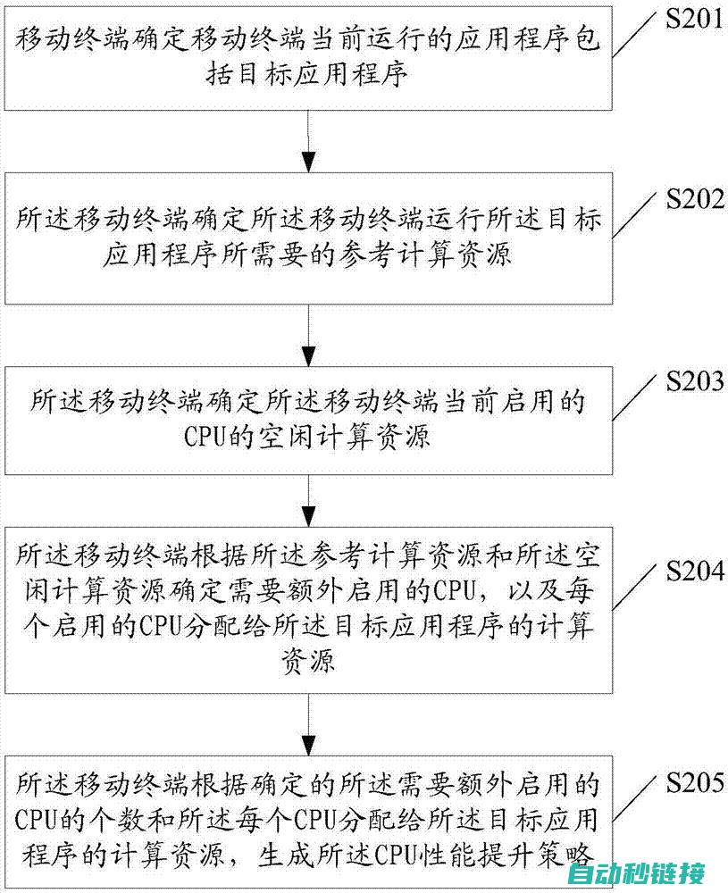 运行过程中的与调整