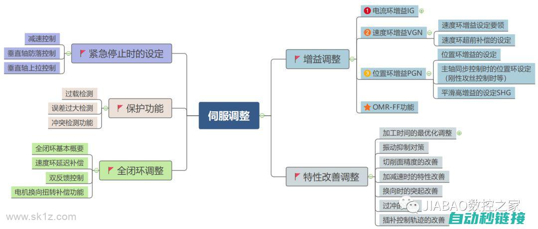 伺服器设置或配置出错可能导致不响应 (如何设置伺服参数)