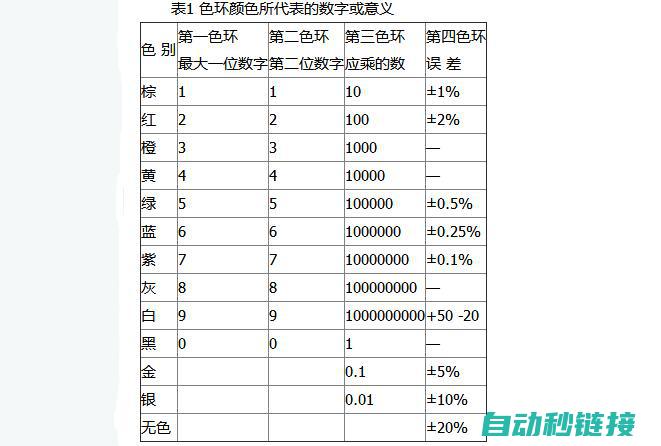 各类元件符号一览无余 (各类元件符号图片)