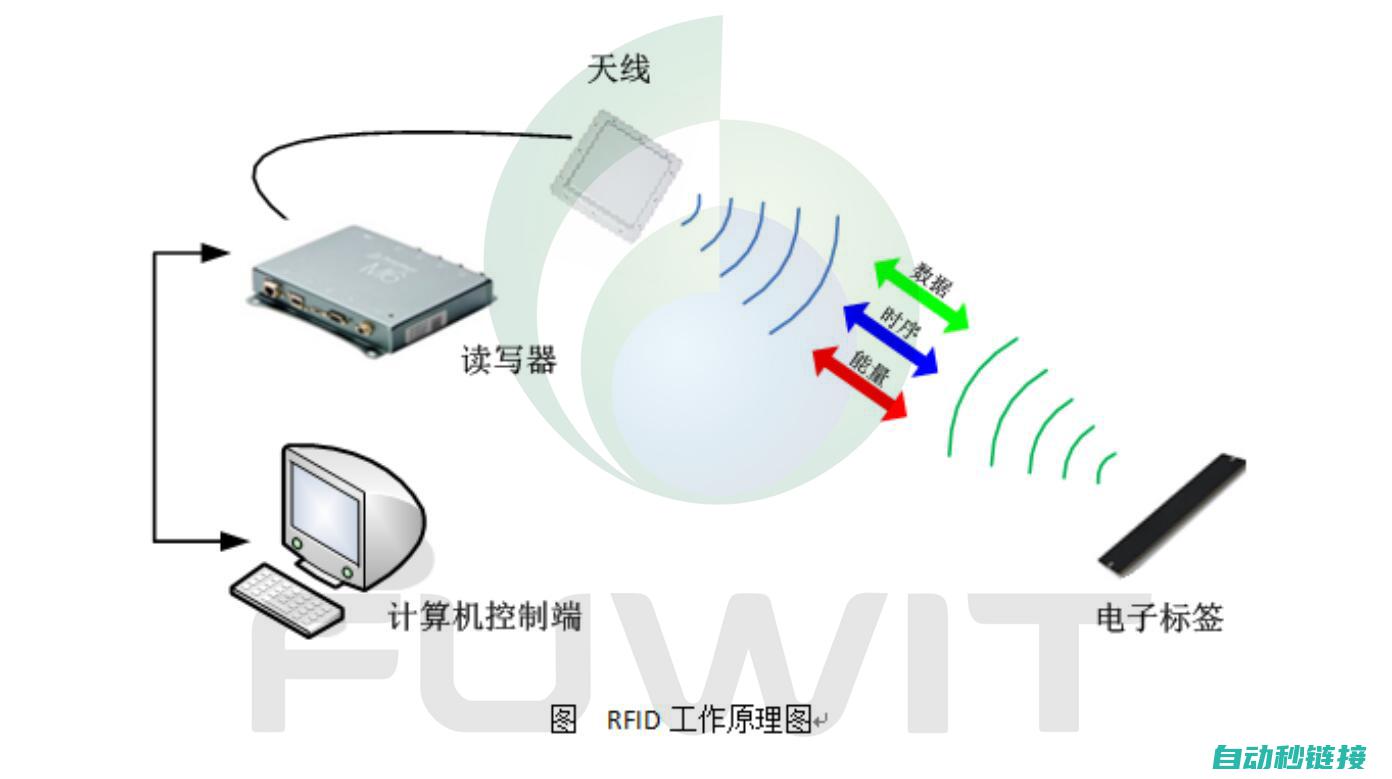 技术原理深度解析 (技术原理深度分析)