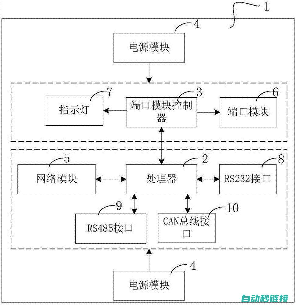 输入输出方式的多样化 (输入输出方式有哪几种)