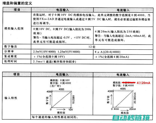 理解三菱PLC程序的结构与特点 (三菱plx)