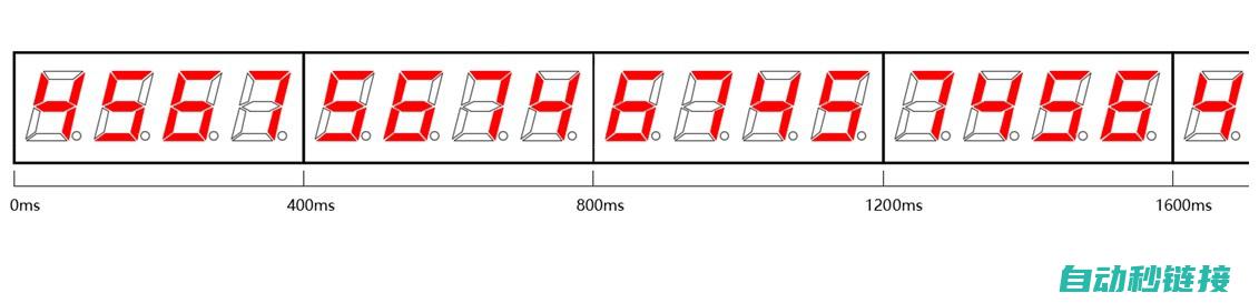 数字循环显示功能解析 (数字循环显示电路)