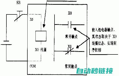 PLC报警程序设计要素及策略 (plc报警程序怎么编写)