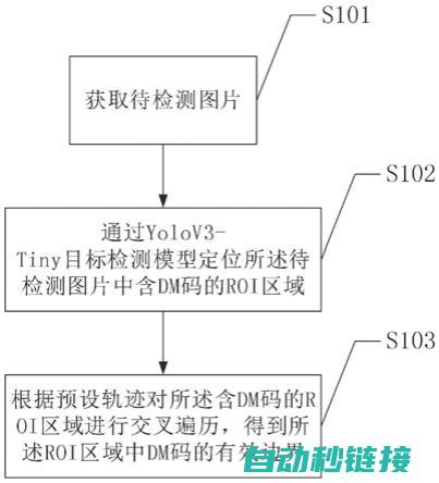 DM区在程序运行中的实际作用解析 (dmg程序)