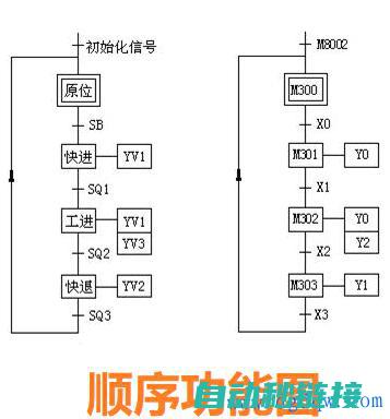 探究PLC编程领域的专业性与职业发展路径