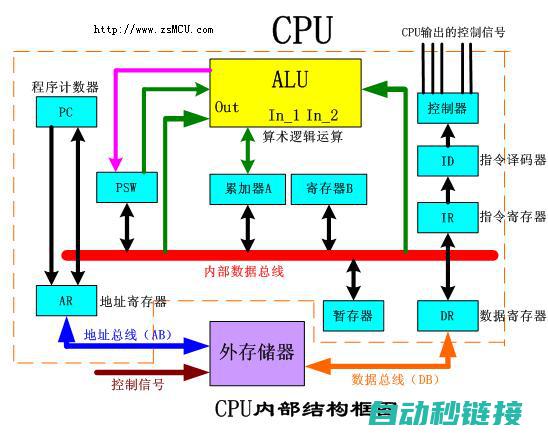 程序功能详解怎么写