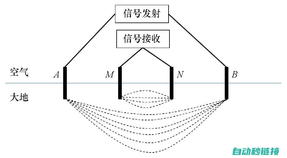 全方位解读电工入门关键知识点，助你快速掌握基础技能 (全方位解读电子版下载)