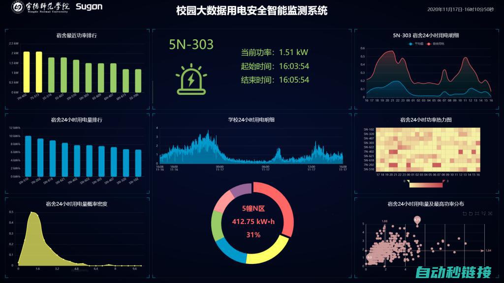 探索异常情况的原因 (探索异常情况怎么写)