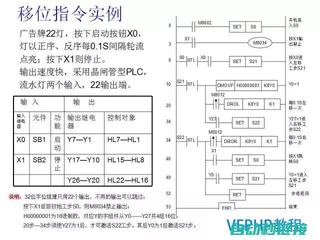 三菱PLC编程转换全攻略 (三菱plc编程教学从入门到精通)