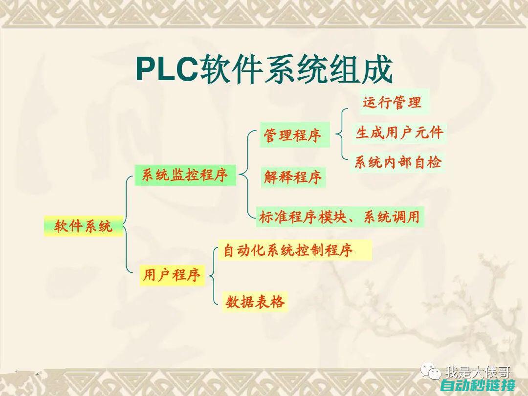 PLC技术及其应用领域概览 (plc技术及应用)